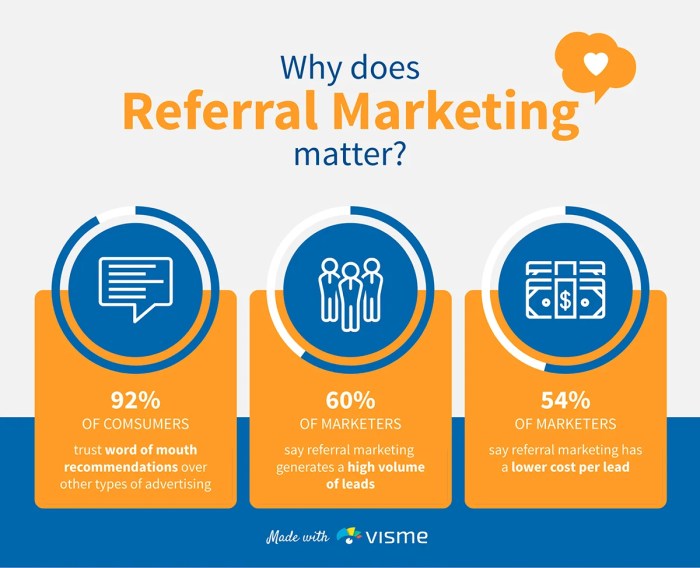 Referral Marketing Ideas