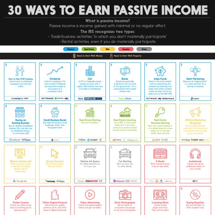 Passive Income Ideas