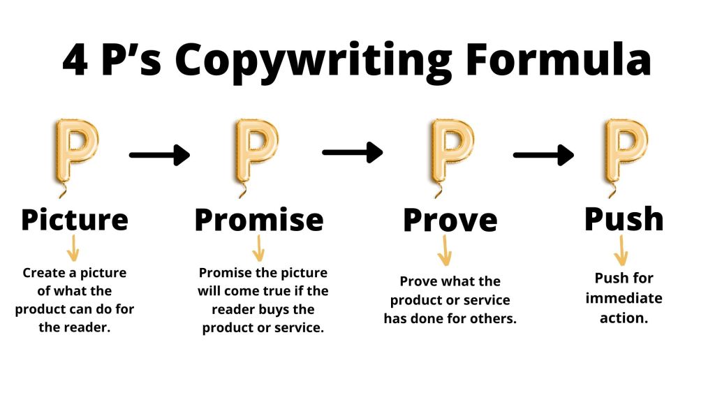 Sales Copywriting Techniques