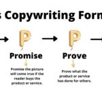 Sales Copywriting Techniques