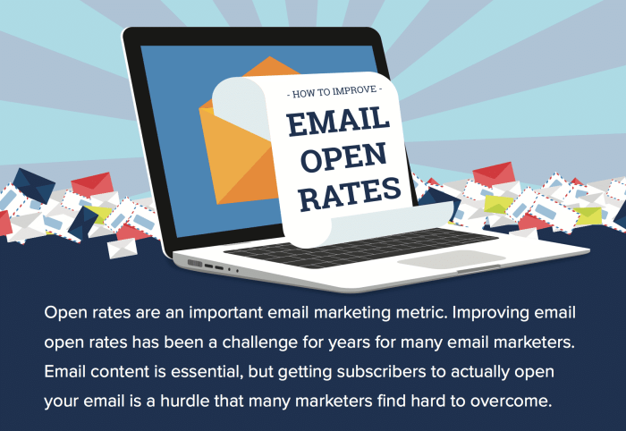 Increasing Email Open Rates