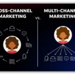 Understanding Cross-Channel Marketing