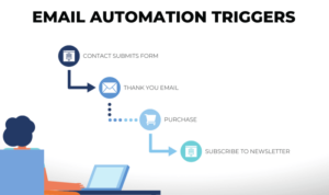 Creating an Automated Email Sequence