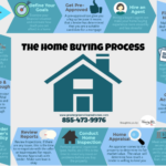 First-Time Home Buying Tips