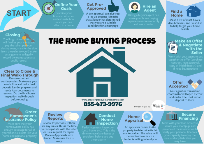 First-Time Home Buying Tips