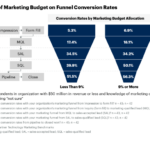 Website Conversion Rates