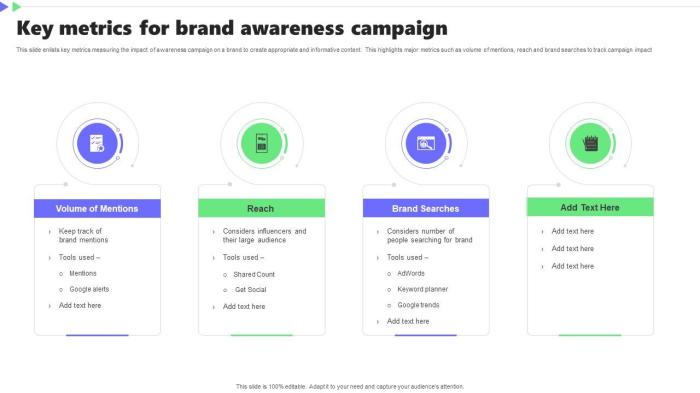 Understanding Brand Awareness Metrics