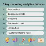 Using Analytics in Marketing