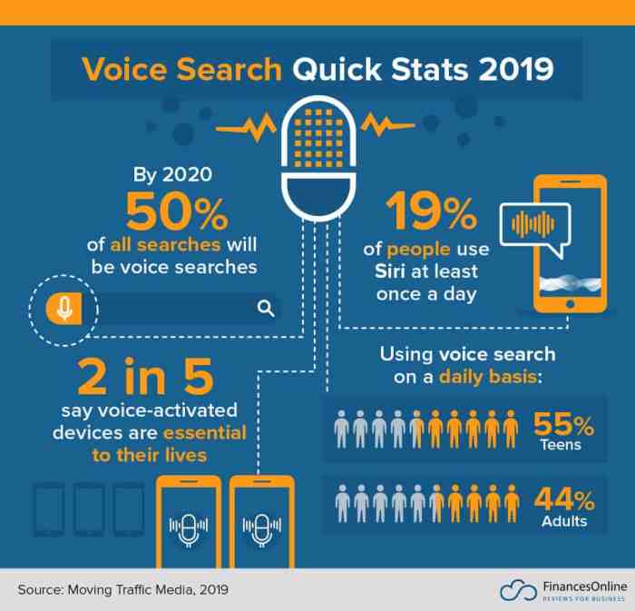 Optimizing for Voice Search SEO