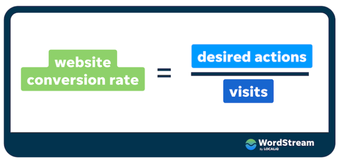 Website Conversion Rates