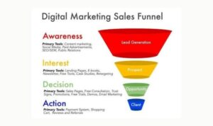 Building a Lead Generation Funnel